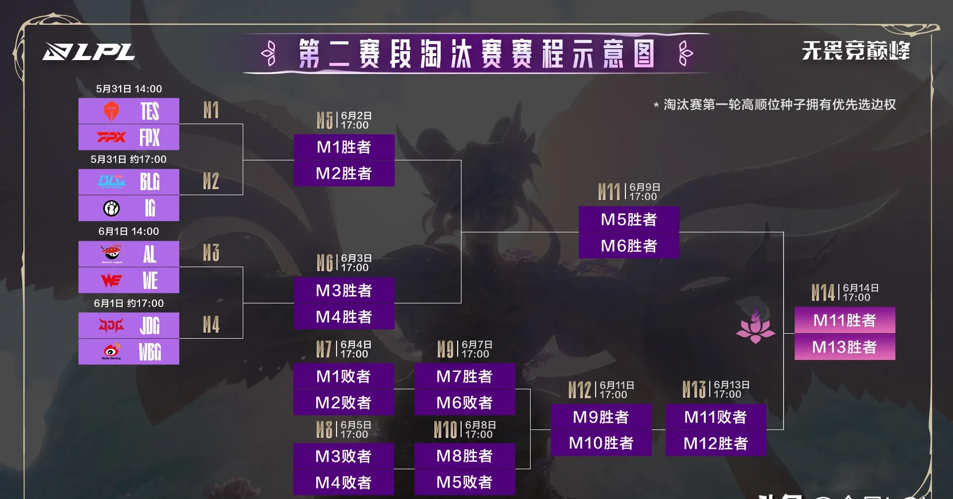 关于TL翻盘GEN，Hanssama打出惊人五杀激烈交锋淘汰赛，锁定晋级资格的信息